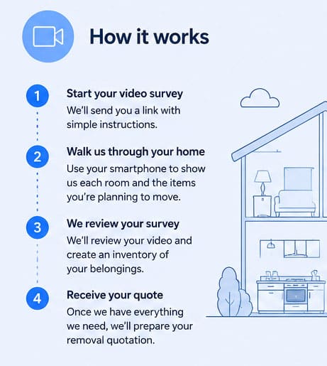 Video Surveys